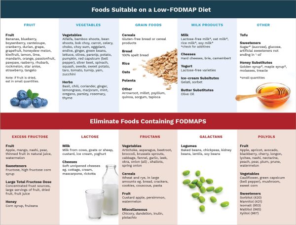 Poorly Responsive Celiac Disease | Celiac Disease Foundation