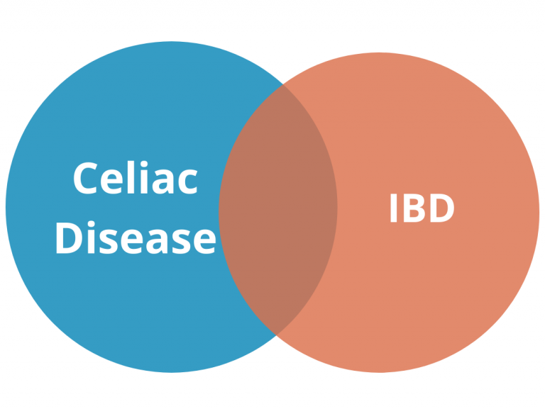 Inflammatory Bowel Disease And Celiac Disease Share Increased Risk ...