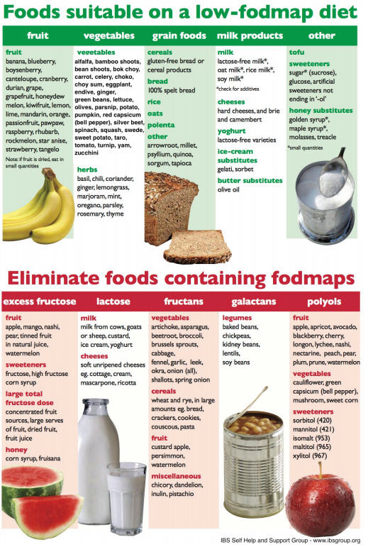 ulcerative colitis diet while on remicade